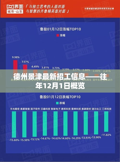 德州景津最新招工信息——历年12月1日招聘概览