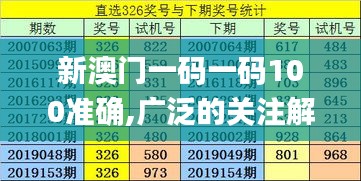 新澳门一码一码100准确,广泛的关注解释落实热议_理财版20.259