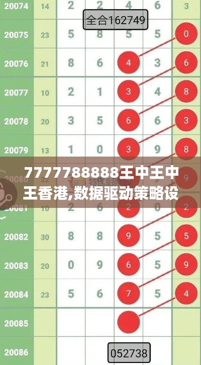 7777788888王中王中王香港,数据驱动策略设计_尊贵版4.682