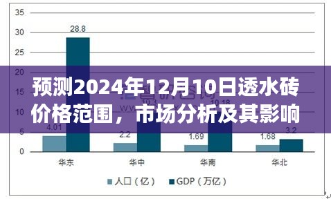 2024年预测，透水砖价格范围分析及其市场影响因素