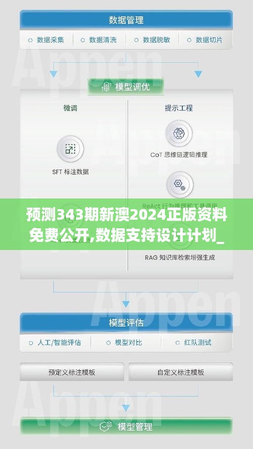 预测343期新澳2024正版资料免费公开,数据支持设计计划_AP17.578