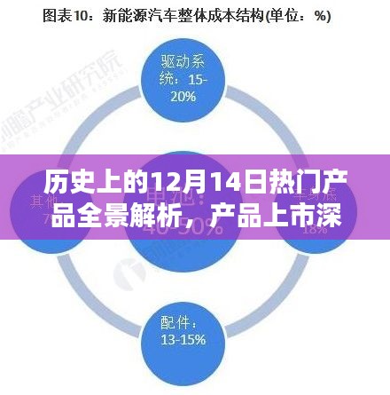 物是人非 第3页