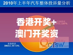 香港开奖+澳门开奖资料,统计分析解释定义_苹果款5.274
