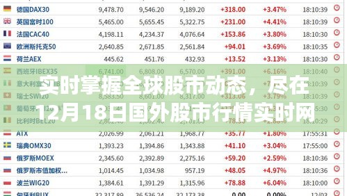 全球股市动态尽在掌握，12月18日国外股市行情实时更新网站