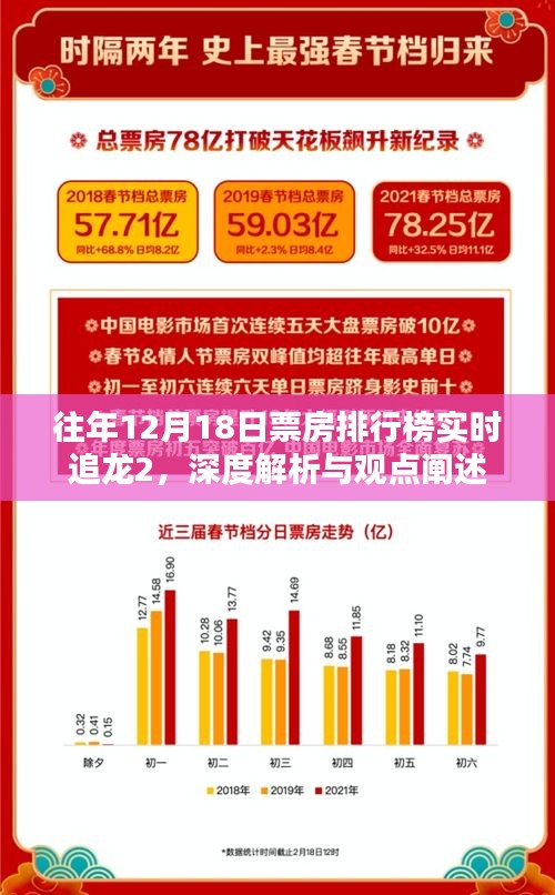 深度解析与观点阐述，历年12月18日票房排行榜之星追龙2实时追踪