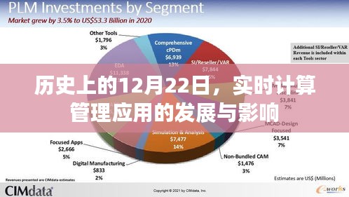 施工现场 第225页