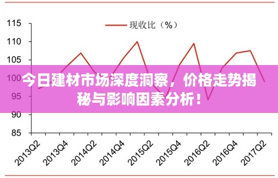 施工现场 第82页