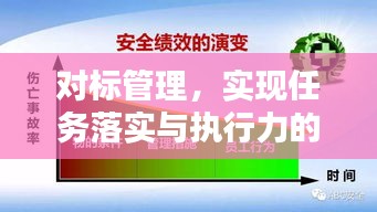 对标管理，实现任务落实与执行力的提升之道