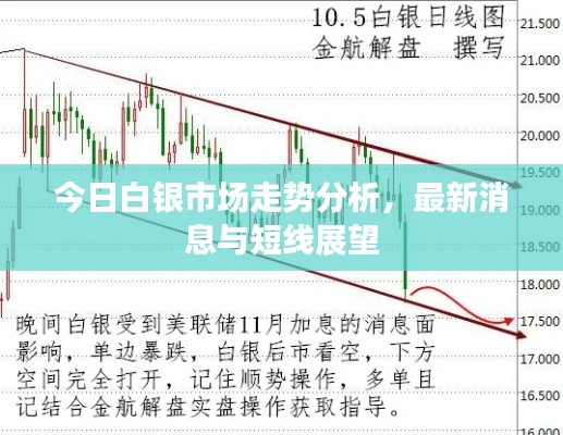 今日白银市场走势分析，最新消息与短线展望