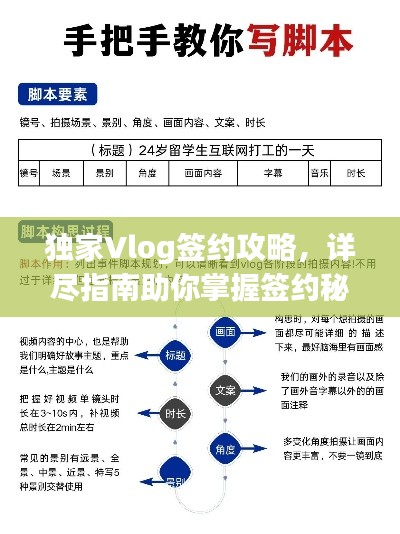 独家Vlog签约攻略，详尽指南助你掌握签约秘籍！