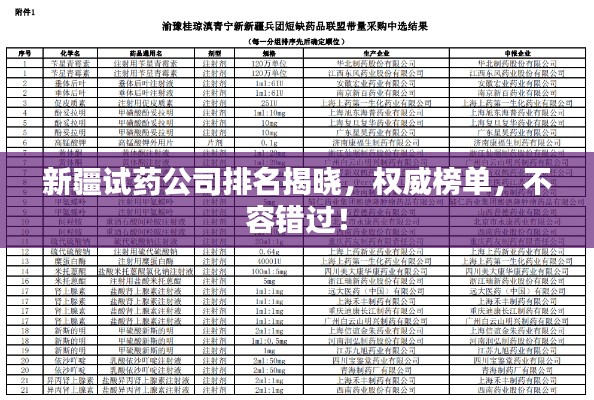 新疆试药公司排名揭晓，权威榜单，不容错过！