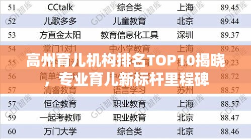 高州育儿机构排名TOP10揭晓，专业育儿新标杆里程碑