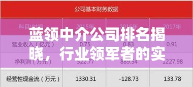 蓝领中介公司排名揭晓，行业领军者的实力比拼