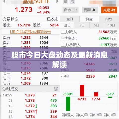 股市今日大盘动态及最新消息解读