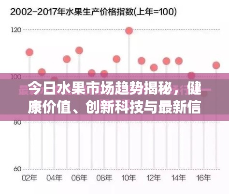 今日水果市场趋势揭秘，健康价值、创新科技与最新信息全解析