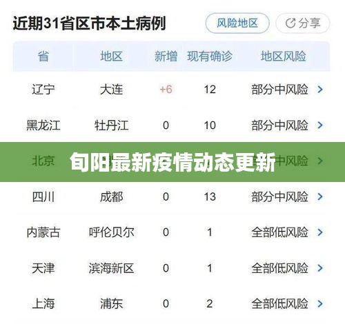 旬阳最新疫情动态更新