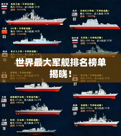 世界最大军舰排名榜单揭晓！