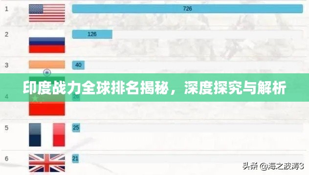 印度战力全球排名揭秘，深度探究与解析