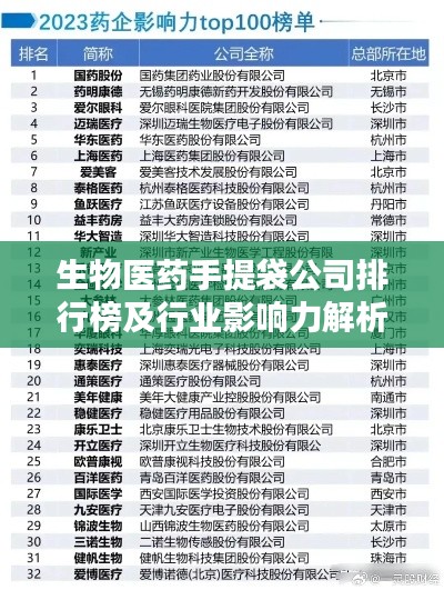 生物医药手提袋公司排行榜及行业影响力解析