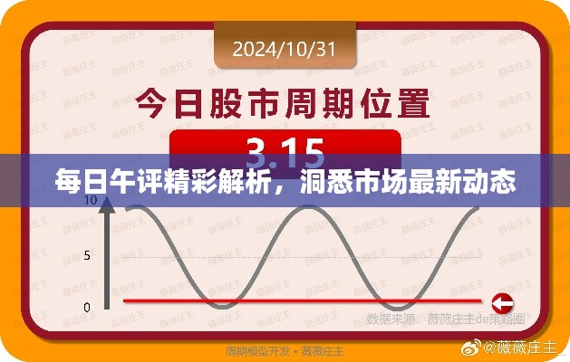 每日午评精彩解析，洞悉市场最新动态