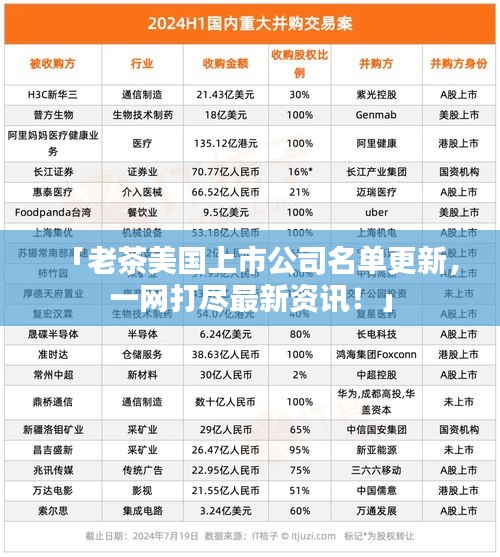 「老茶美国上市公司名单更新，一网打尽最新资讯！」